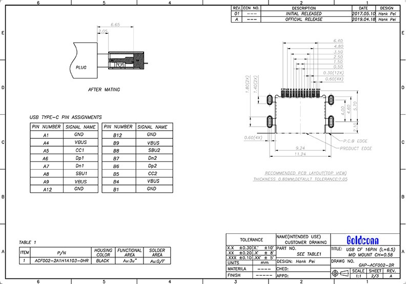 HCF002-2A1H1A103-OHR CF Single Row Sinking Plate 1.0-2